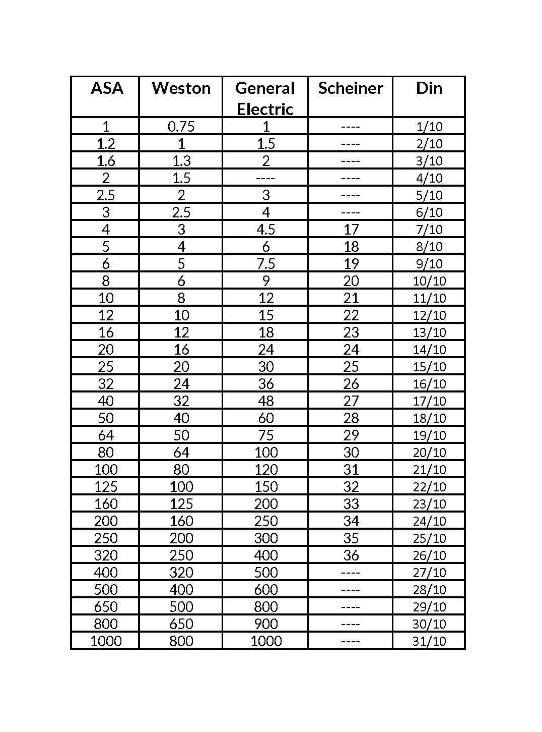 Film-Rating-Conversion-Table-1